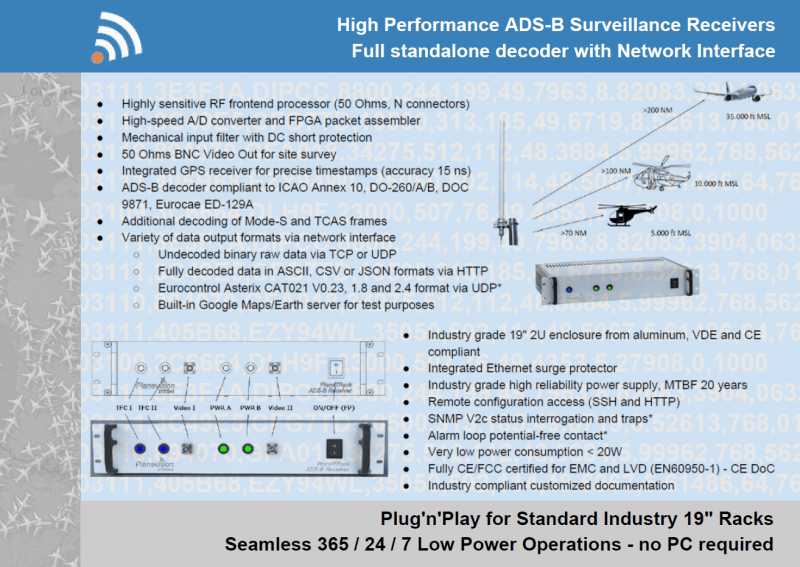 ADS-B receiver | PlaneTRack | Flyer