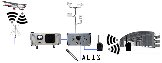 Planevision Systems - ALIS - rack
