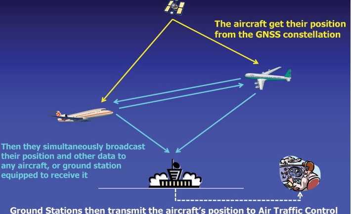 28+ Ads-B Ground Plane Antenna - KristenOlaf